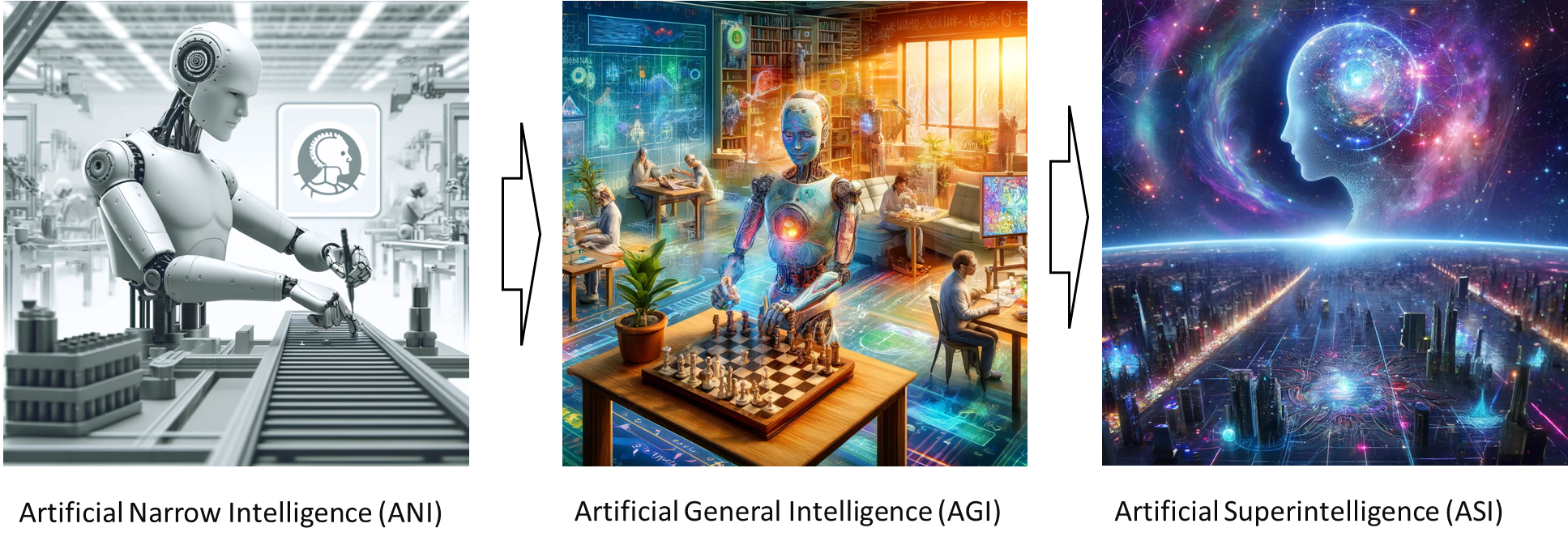 AI ML for beginners: Decoding jargons