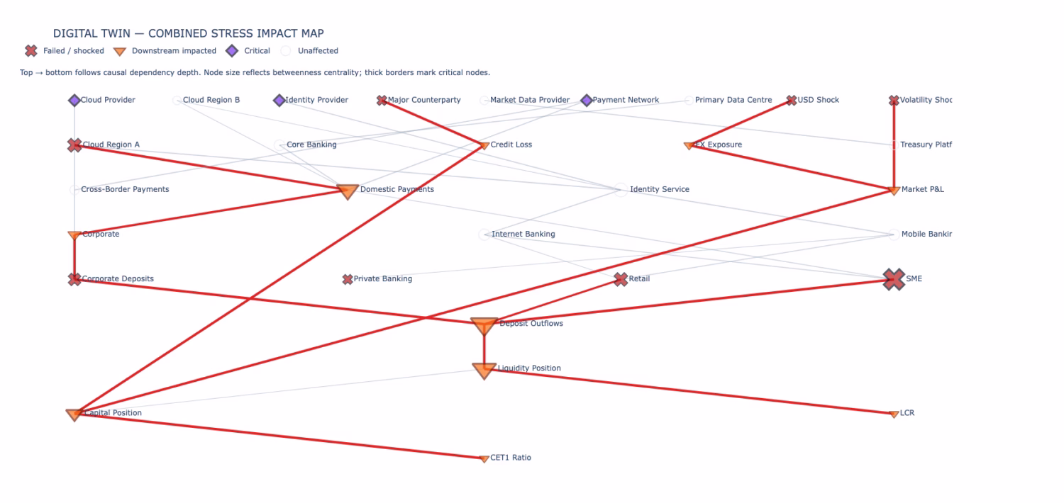 Combined Stress Impact Map