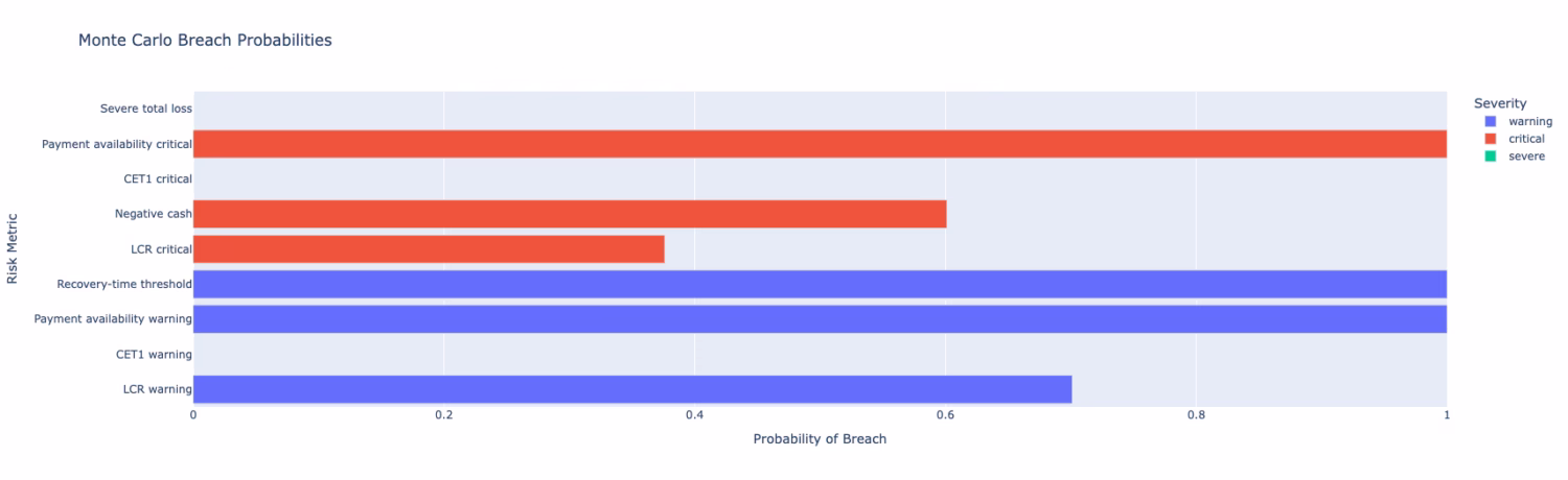 Montecarlo Simulation