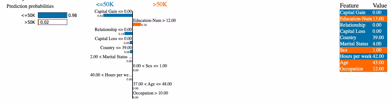 LIME and AI Explainability