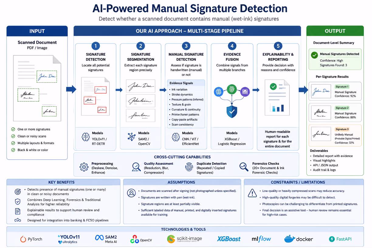 Signaturre Detection & Manual Sign Verification